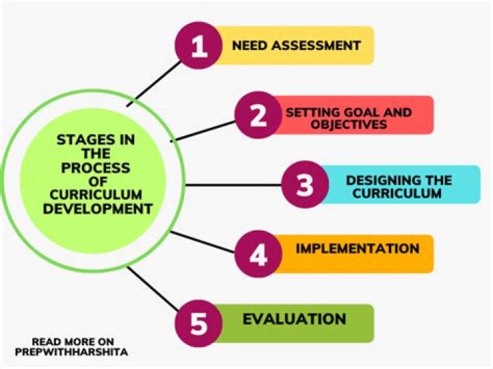 What is the curriculum for key stage 1?