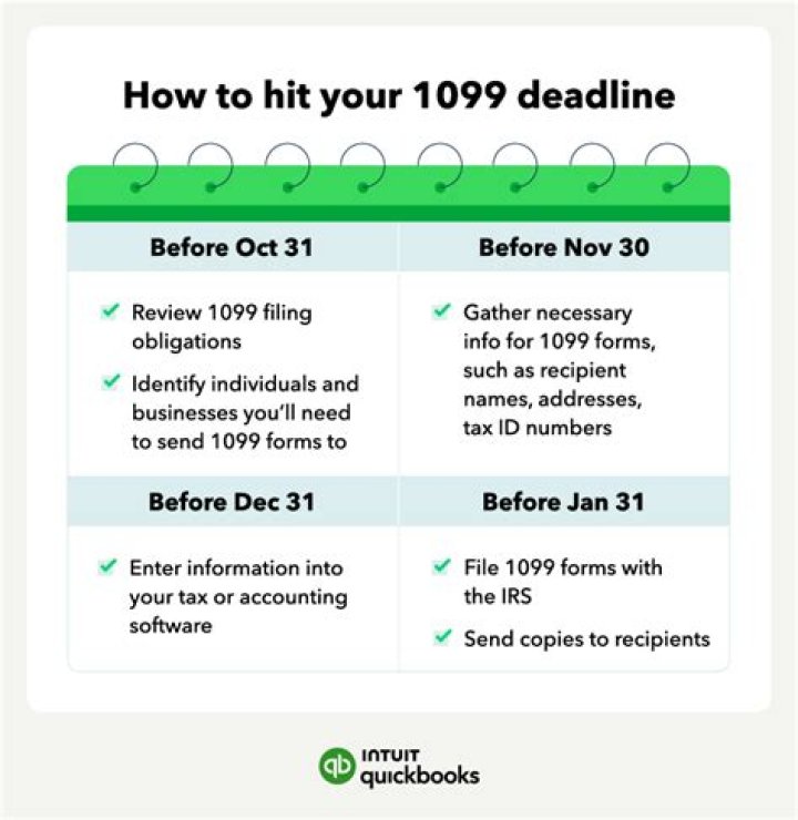 What is the deadline for 1099-MISC Form 2020?