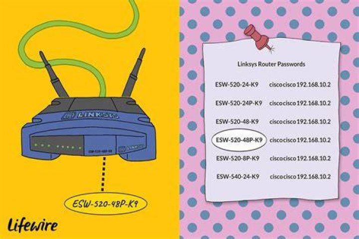 What is the default password for Linksys router?