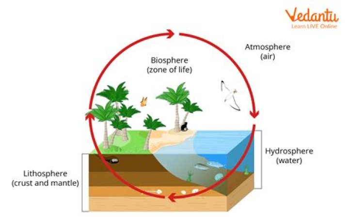 What is the definition of deep current?