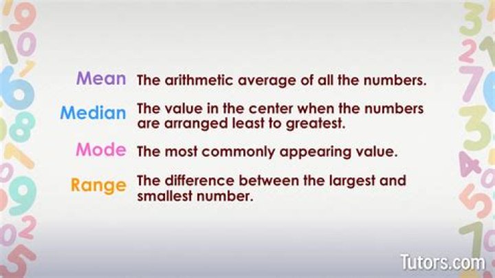 What is the definition of mean median mode and range?