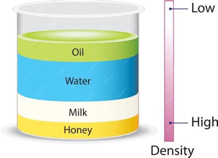 What is the density of a gallon of milk?