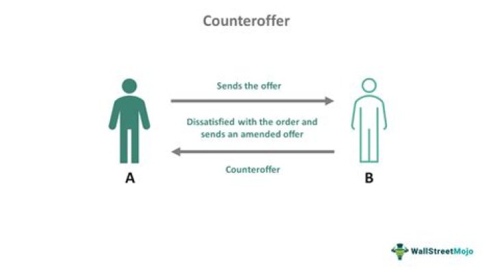 What is the difference between a counter offer and a request for further information?