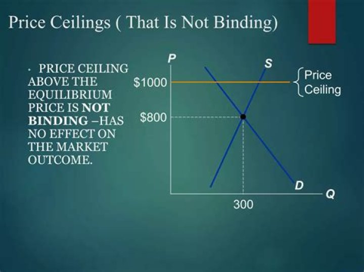 What is the difference between a price floor and a price ceiling when does it not matter that a price floor or ceiling has been introduced?