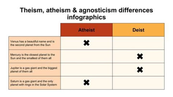 What is the difference between agnostic and agnostic atheist?