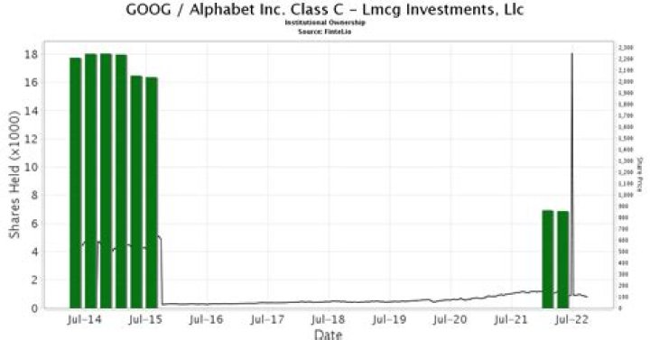 What is the difference between alphabet class A and C?