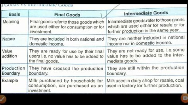 What is the difference between final and intermediate goods?