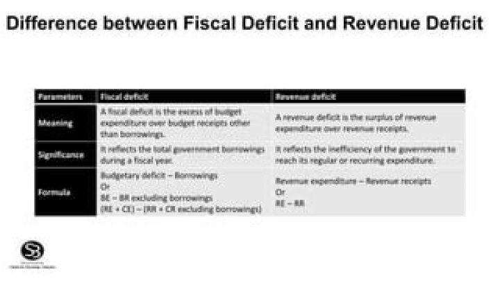 What is the difference between fiscal deficit and revenue deficit?