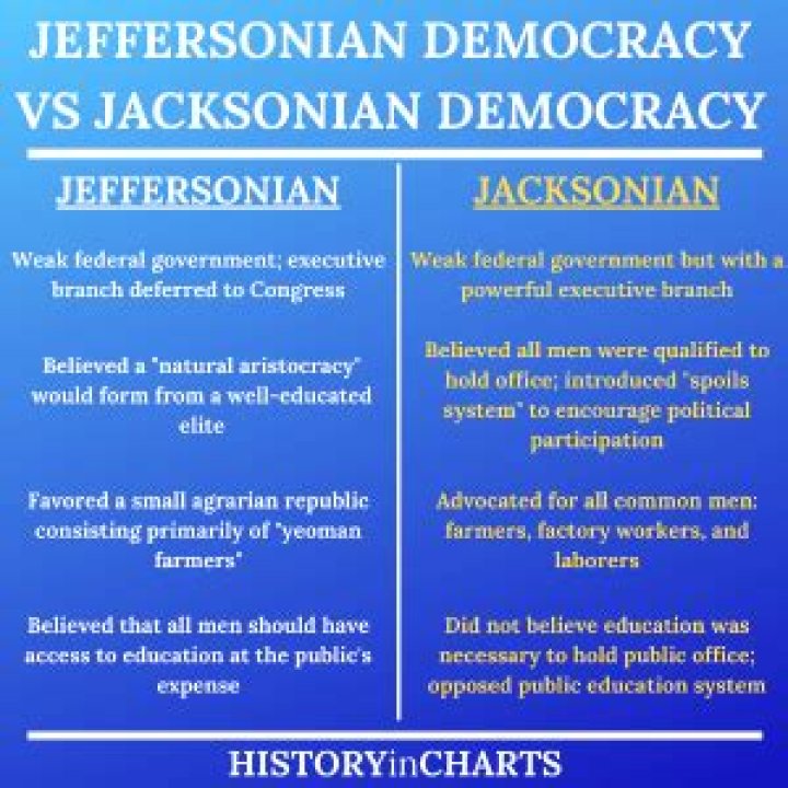 What is the difference between Jeffersonian and Jacksonian democracy?