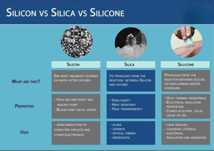What is the difference between liquid silicone and silicone?