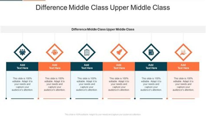 What is the difference between middle class and upper middle class?