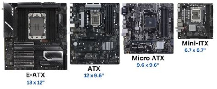 What is the difference between mini ATX and Mini ATX?
