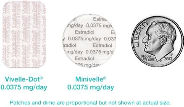 What is the difference between Minivelle and Vivelle-dot?
