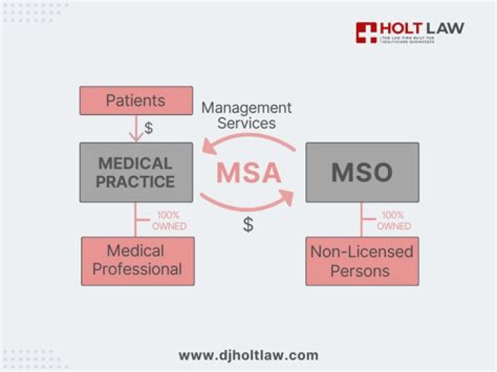 What is the difference between msofiledialogopen and MSO filedialogsaveas?