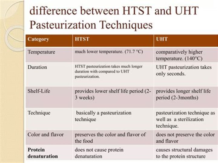 What is the difference between pasteurization and ultra high temperature?