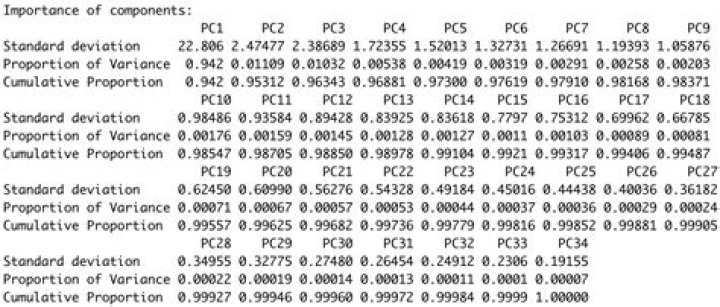 What is the difference between PC2 5300 and 6400?
