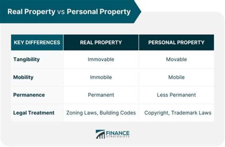 What is the difference between property rule and liability rule?