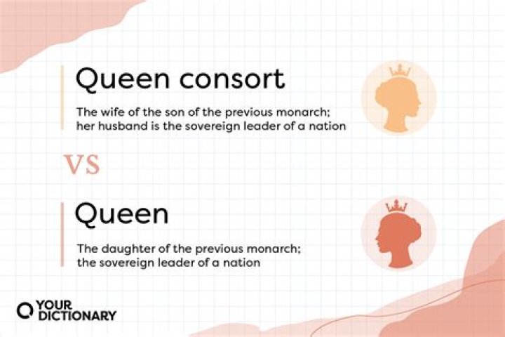 What is the difference between queen regnant and queen consort?