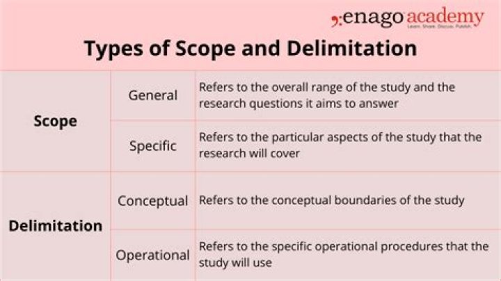What is the difference between scope and scale?