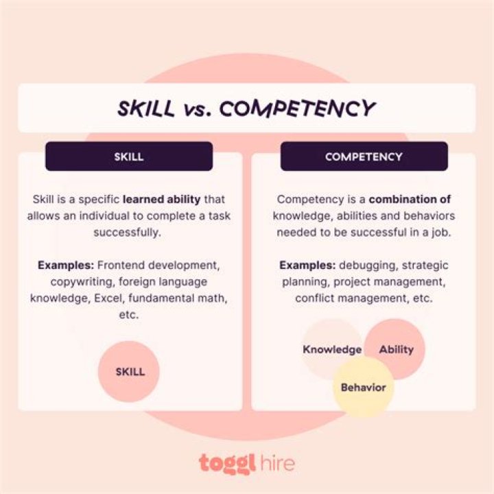 What is the difference between skills competencies and abilities?