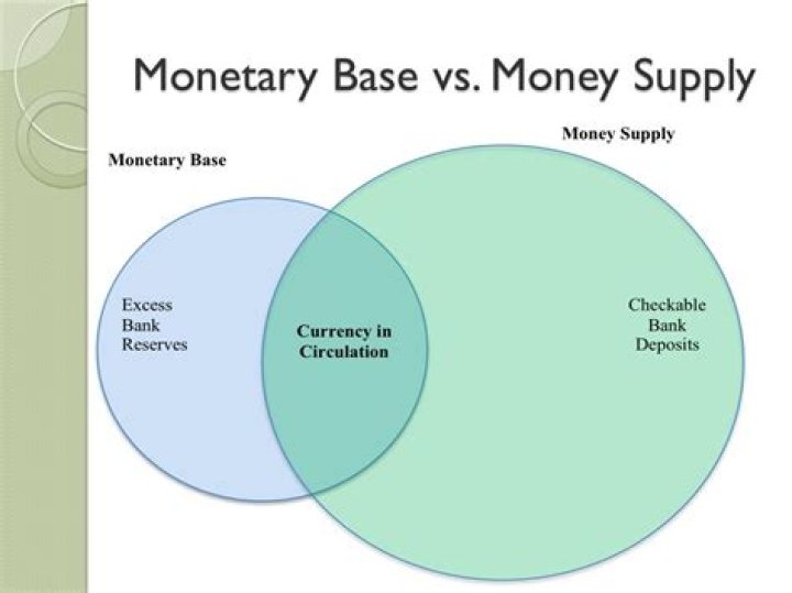 What is the difference between the monetary base and the money supply?