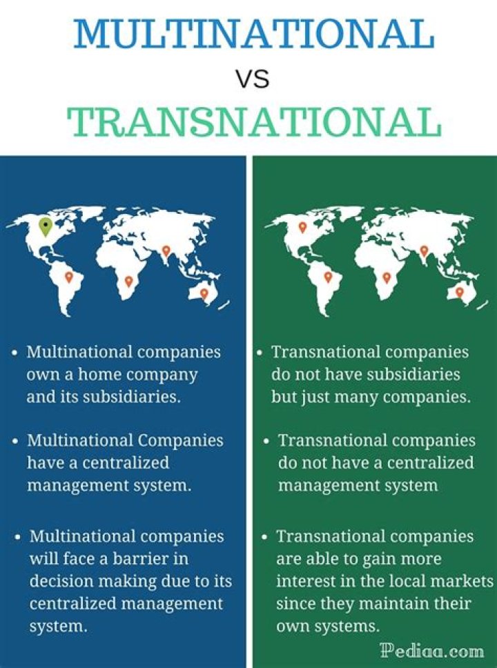 What is the difference between transnational and international?
