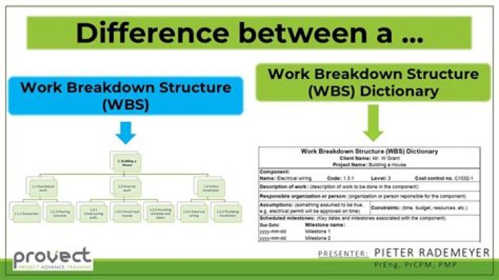 What is the difference between WBE and Wbenc?