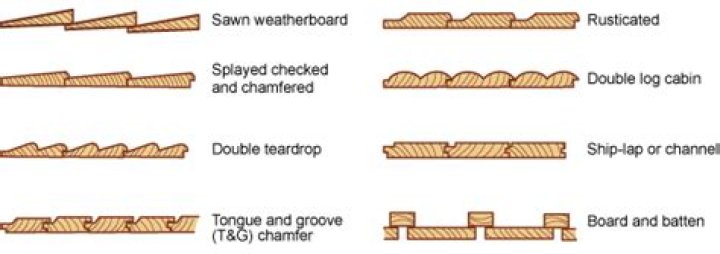 What is the difference between weatherboard and Chamferboard?