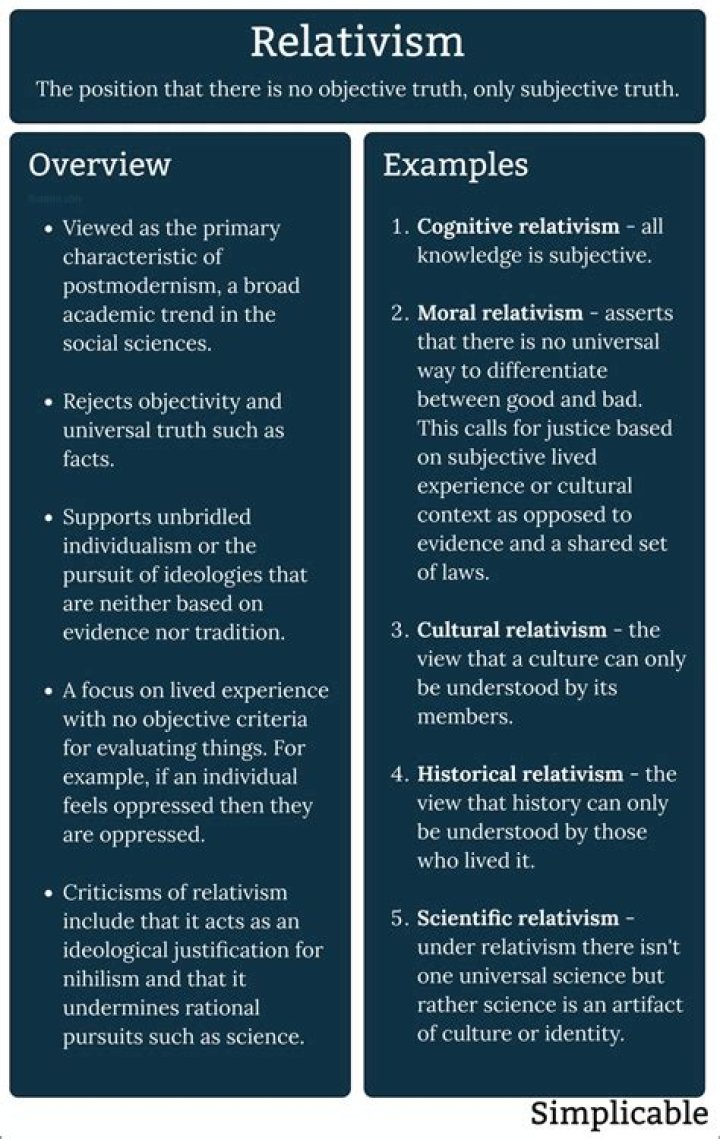 What is the doctrine of relativism?