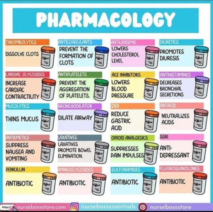 What is the drug Accolate used for?