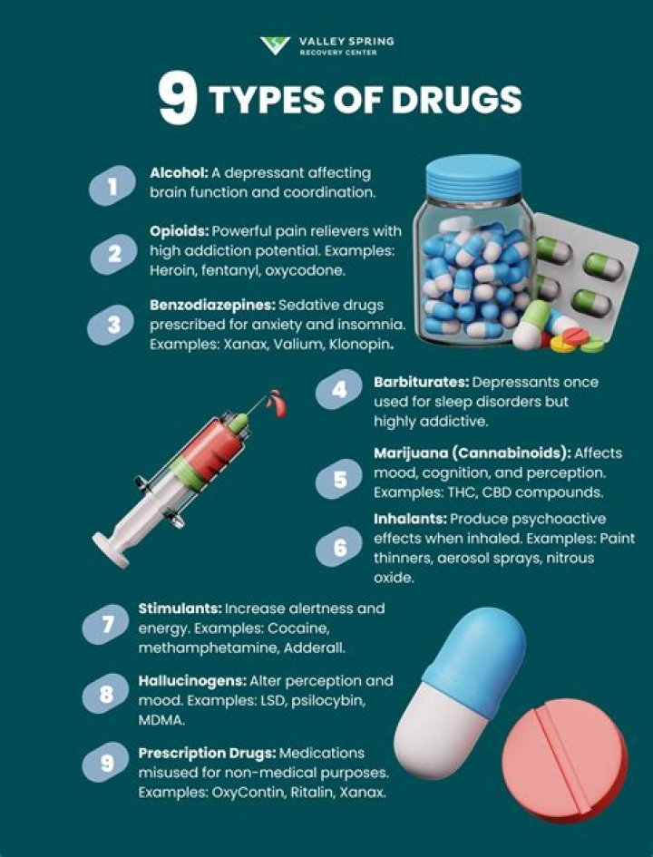 What is the drug called CCC?