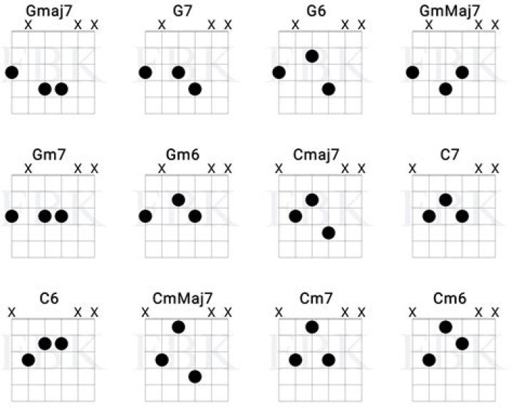 What is the easiest jazz song to play on guitar?