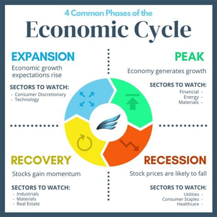 What is the economic significance of chalk?