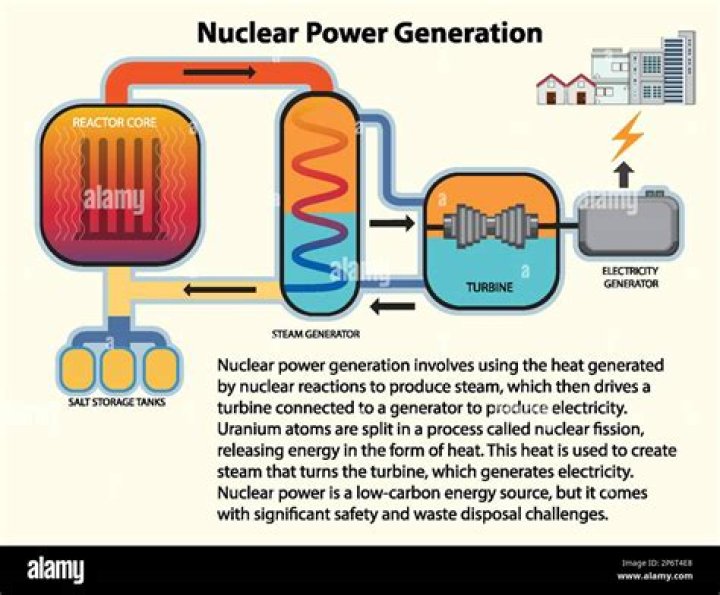 What is the economic value of nuclear power?