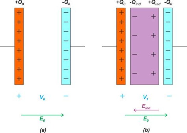 What is the effect of Ecee2?