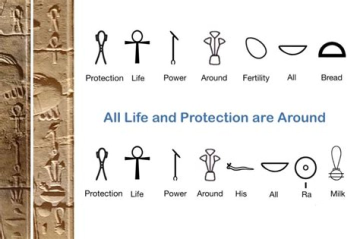 What is the Egyptian symbol for happiness?