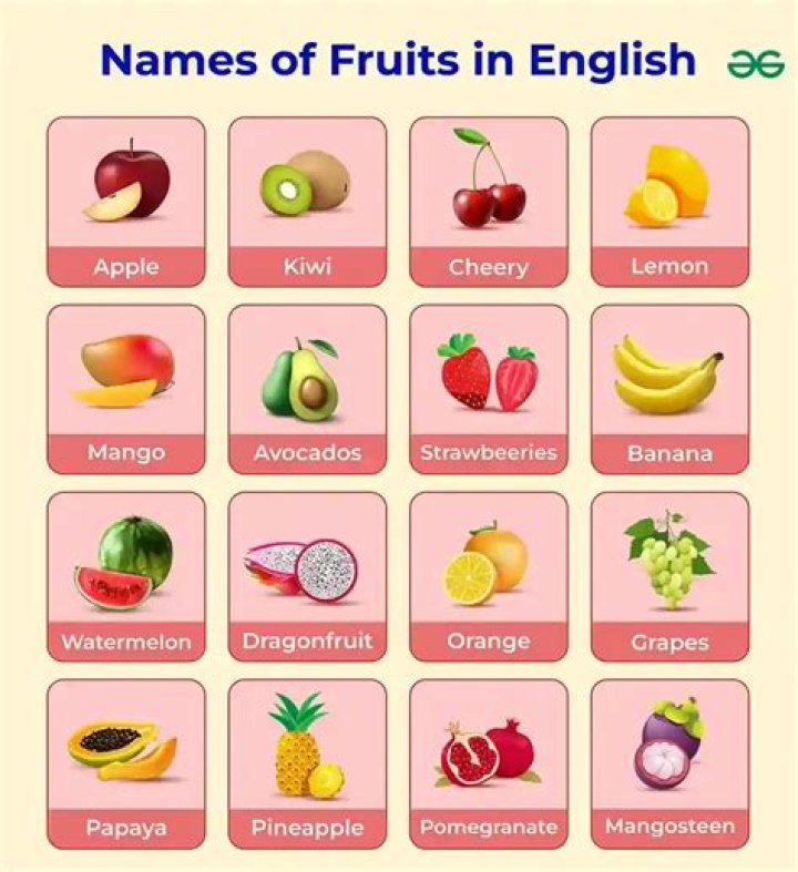 What is the English name of Rataundhi?