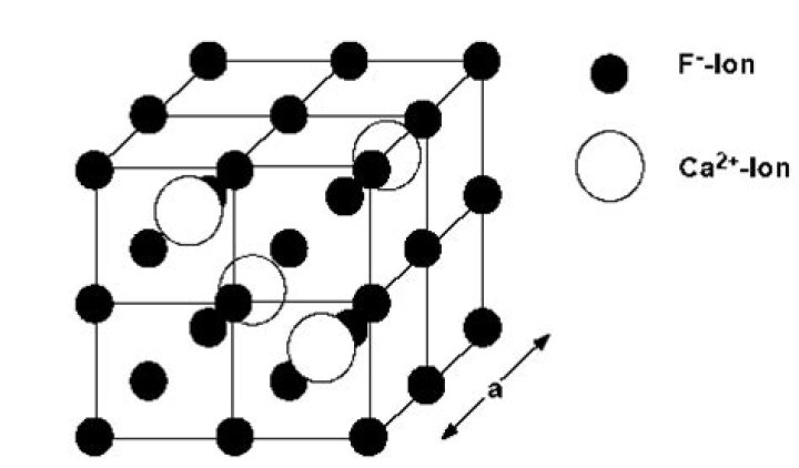 What is the equation of CaF2?