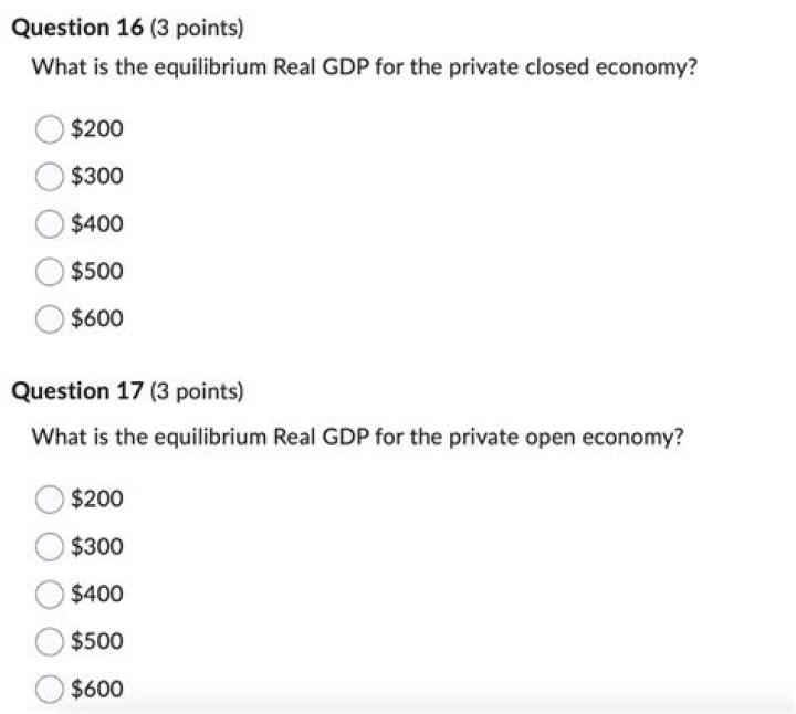 What is the equilibrium real GDP for the private closed economy?