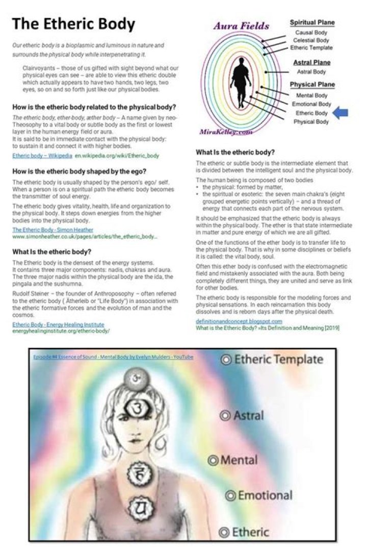 What is the etheric body?