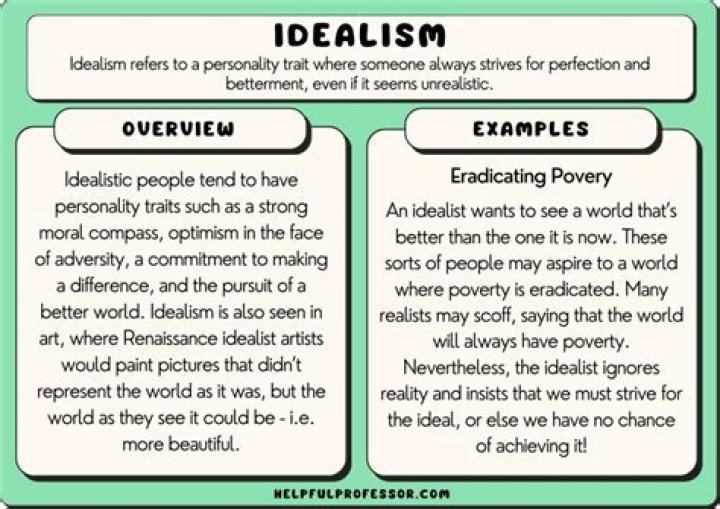 What is the etymology of idealism?
