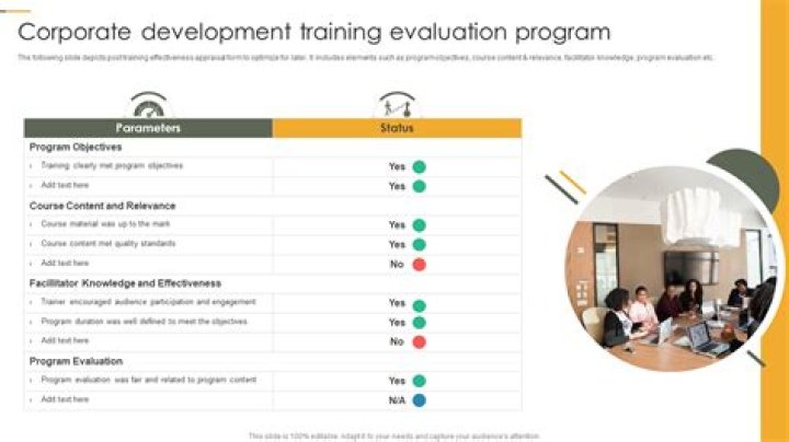 What is the evaluation of training and development?