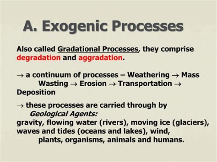 What is the example of Aggradation process?