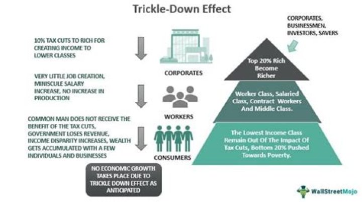 What is the example of trickle down effect?
