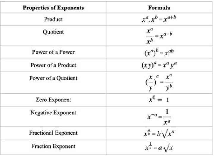 What is the exponent to 10000?