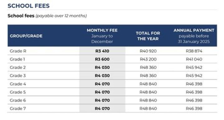 What is the fees of Ecole Mondiale World School?
