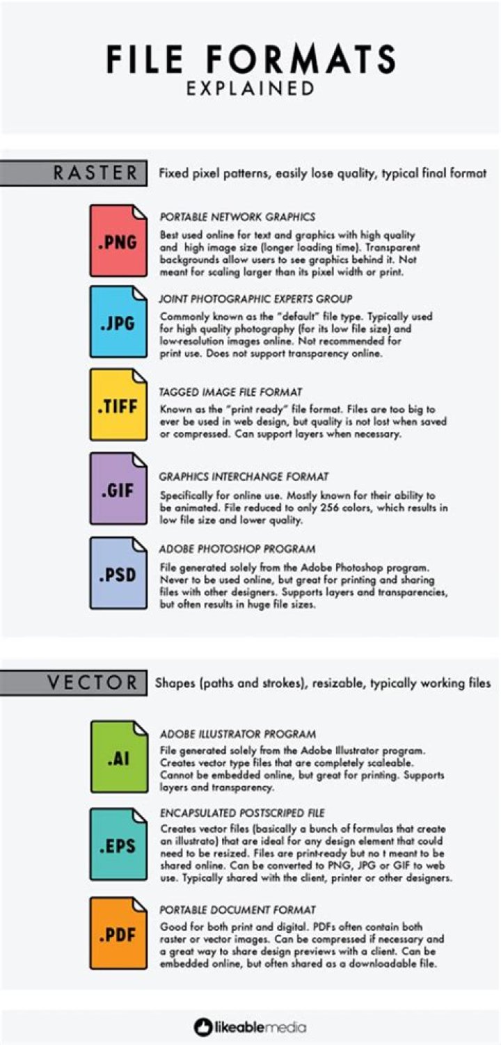 What is the file formats used in AutoCAD design?