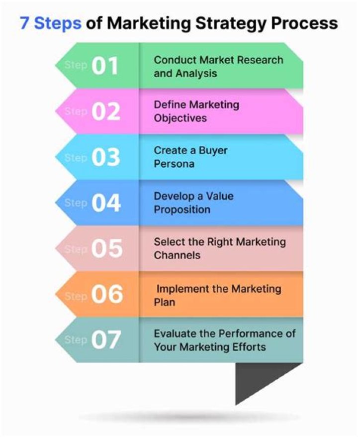 What is the first step to copy a segment?