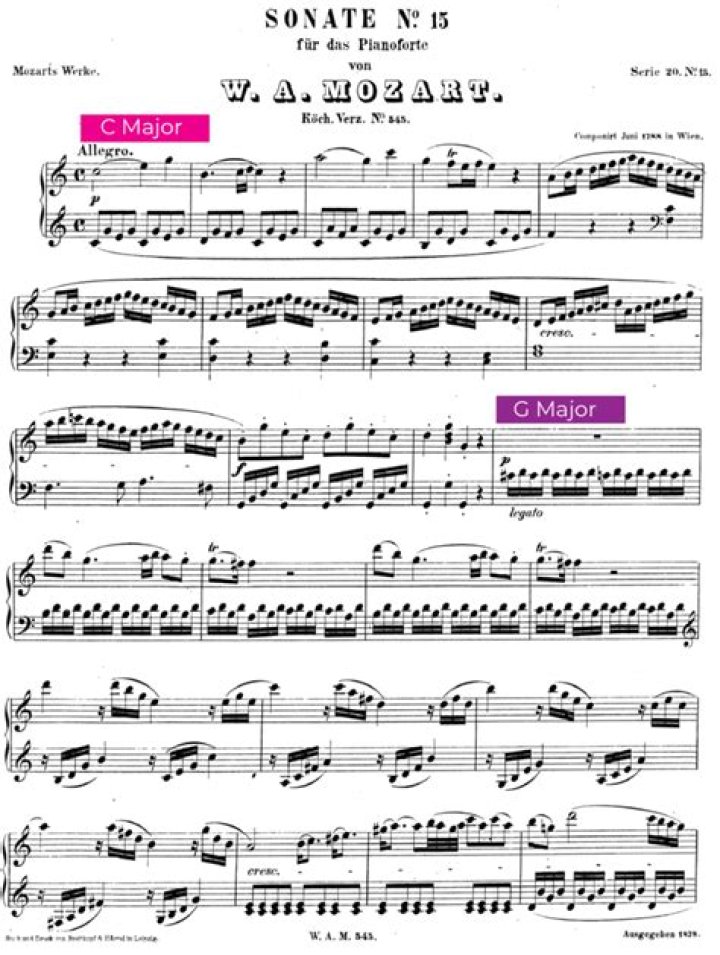 What is the form of a sonata?