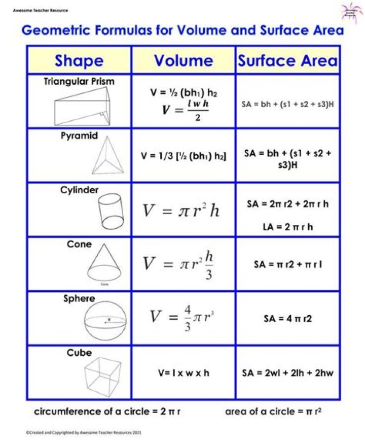 What is the formula for a circle volume?